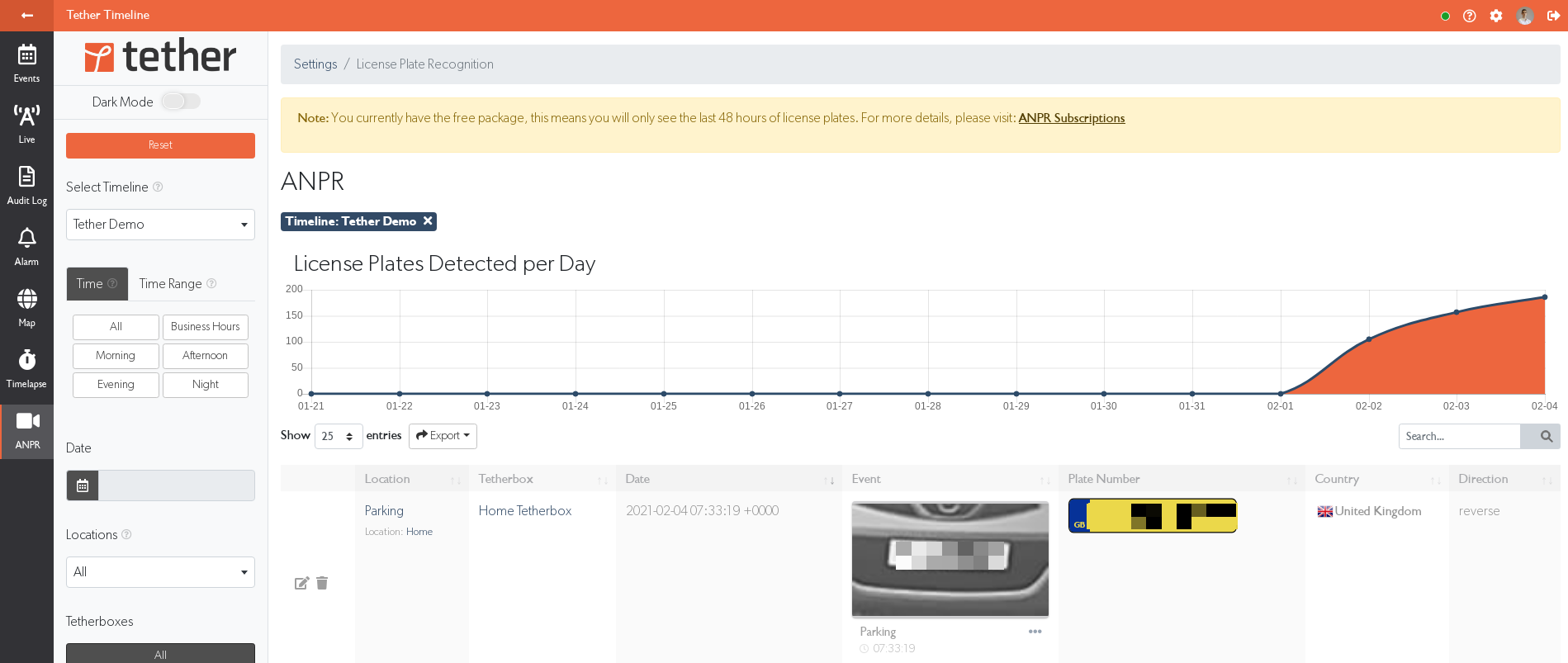 ANPR analytics page